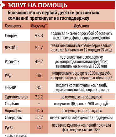 Диаграмма к статье