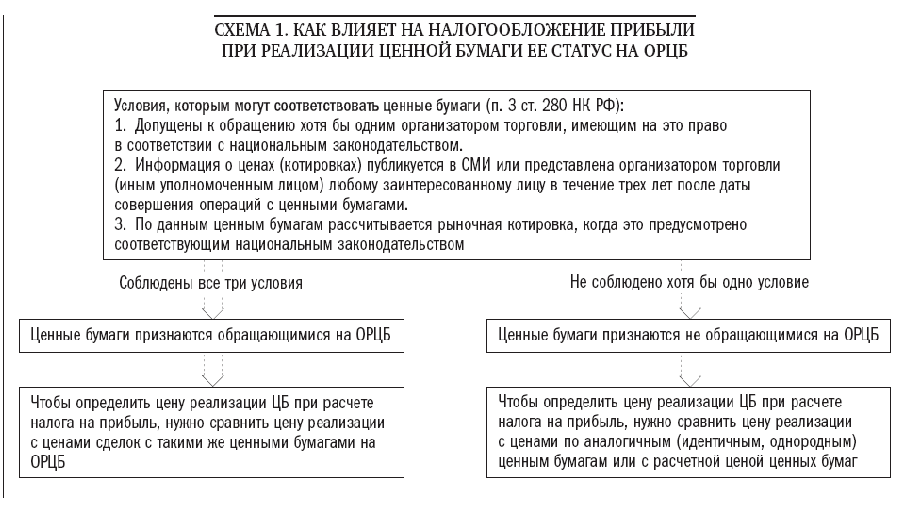 Отслеживание исполнительного листа в казначействе