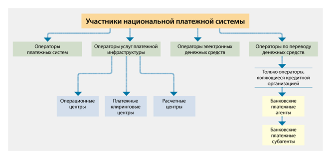 Российские национальные платежные системы