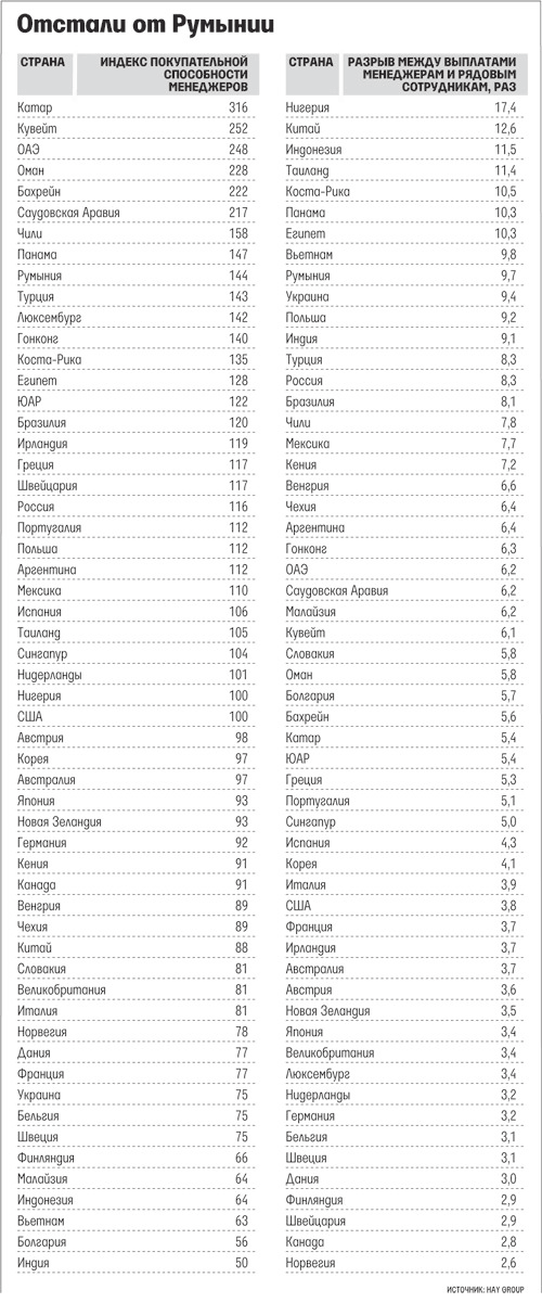 Из Ведомостей