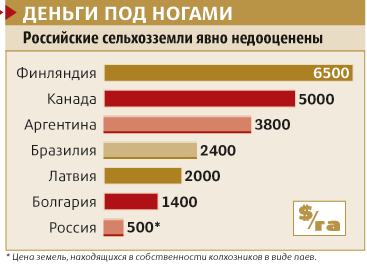Таблица к статье