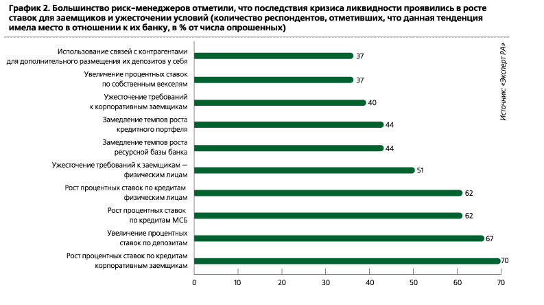График к статье