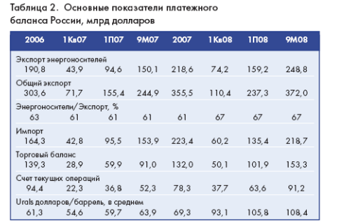 Рисунок 2 к статье