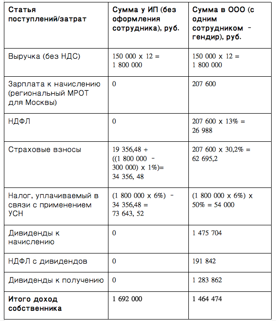 Рисунок 2 к статье