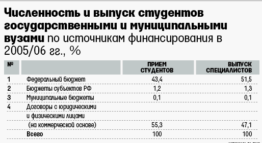 График к статье