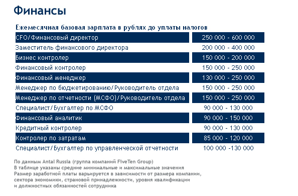 Фотография к статье