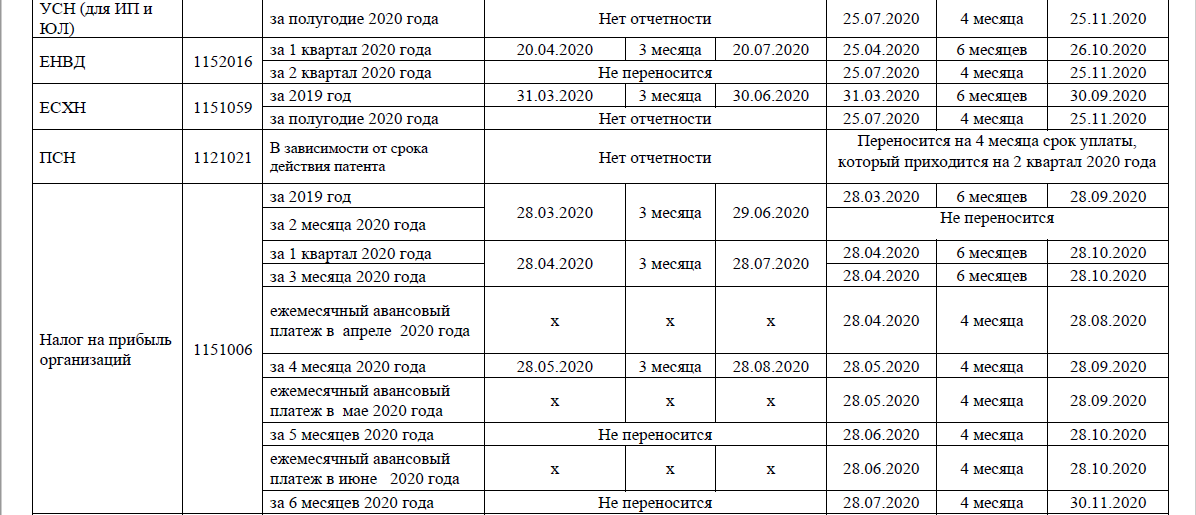 Таблица отчетов за 1 квартал 2024 года. Таблица сдачи отчетности. Таблица по сдаче отчетности. Таблица сроки сдачи отчётности и уплаты налогов. Таблица отчетности по срокам.