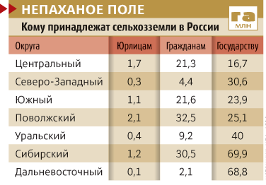Таблица к статье