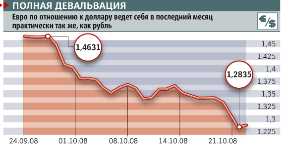 Диаграмма к статье