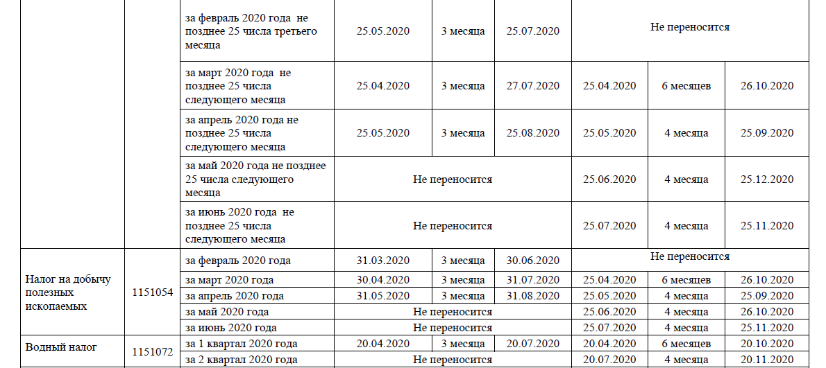 Налоговые отчеты ооо