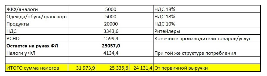 роооооооовтаьтв