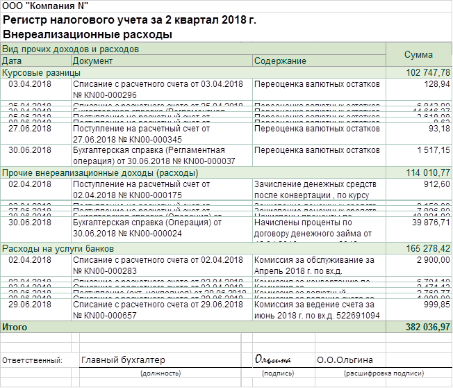 Налоговые регистры, образец