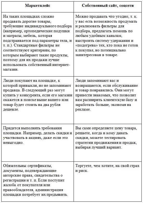 огп огп