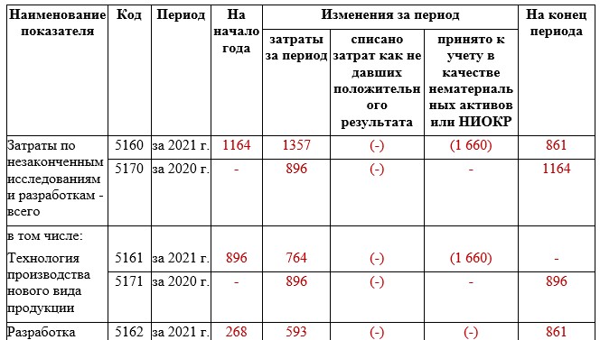 прв прв