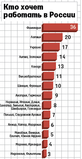 К статье Ведомости