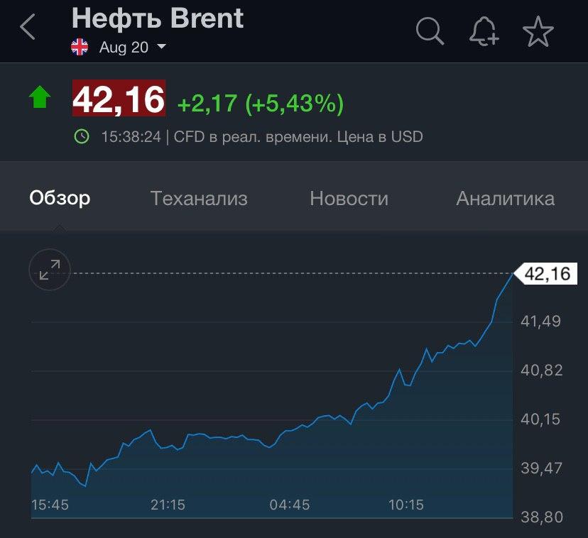 нефть