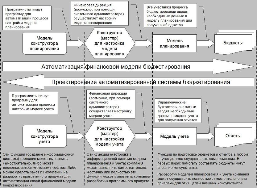 План дирекции