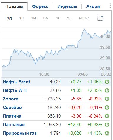 нефть