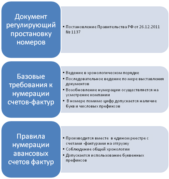 шло шло