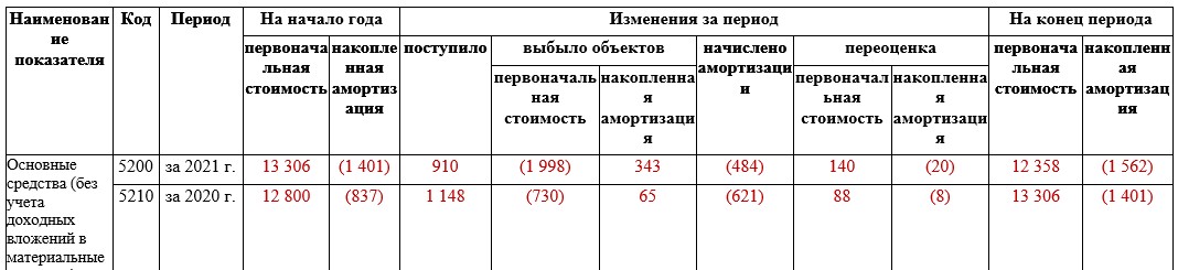 поп поп
