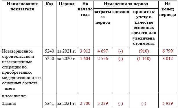 долп долп