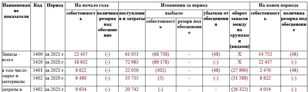 ися ися