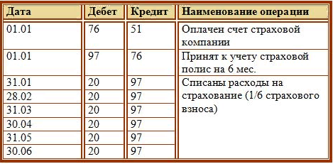 Как правильно написать жалобу в соцзащиту