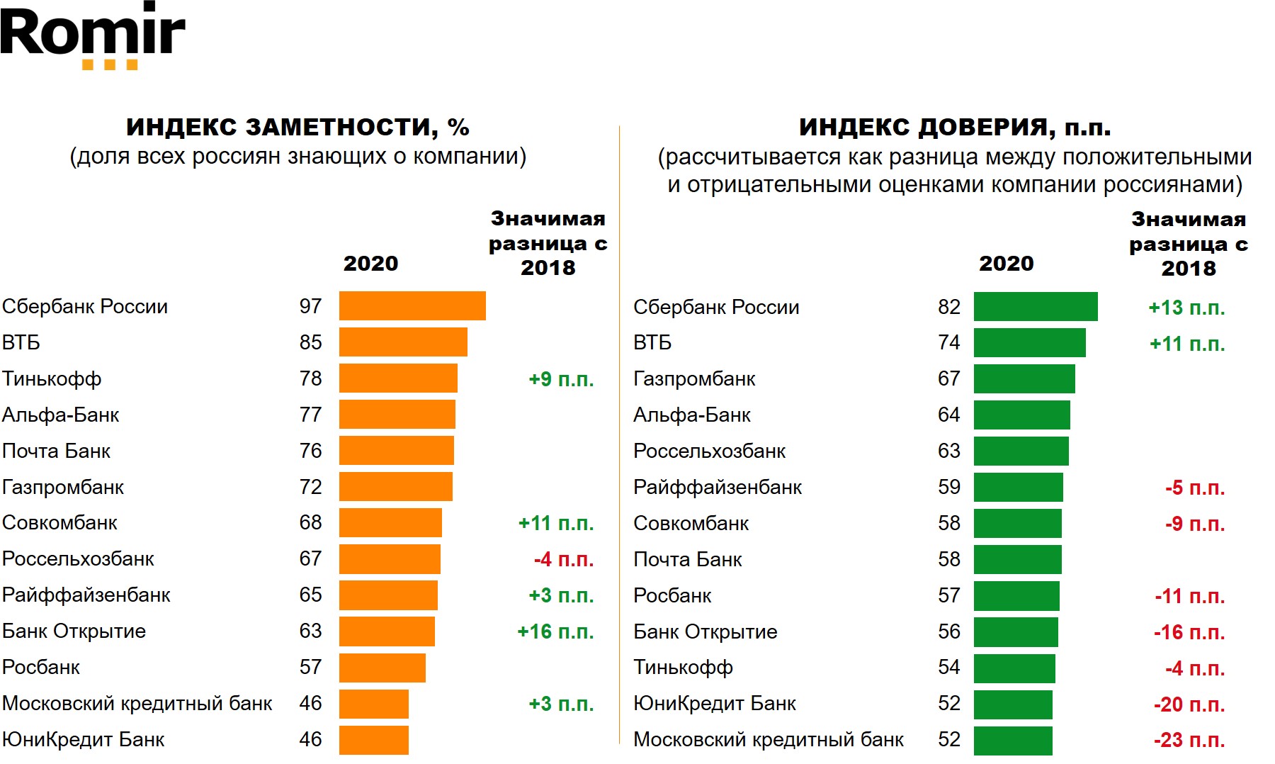 Лучшие Сайты Знакомств Рейтинг 2023