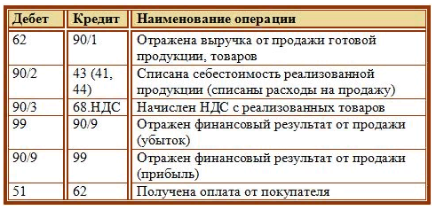 Протокол общего собрания является ли официальным документом