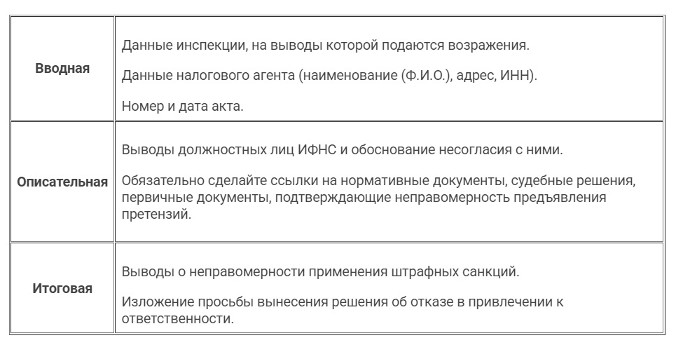 Возражения нк рф. Стенгазета камеральная проверка 6 НДФЛ.