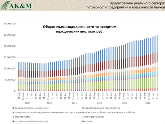 кредитование реального сектора
