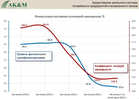 кредитование реального сектора