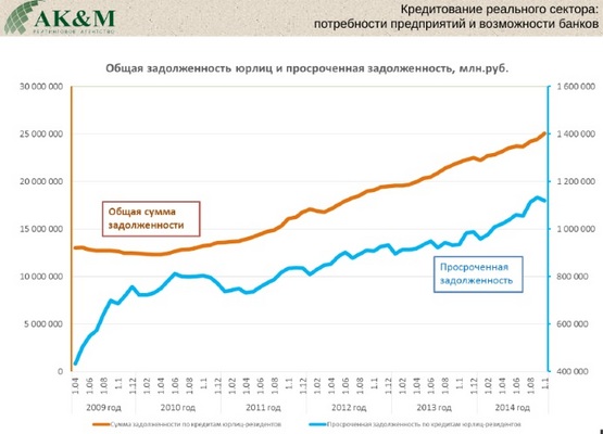 кредитование реального сектора