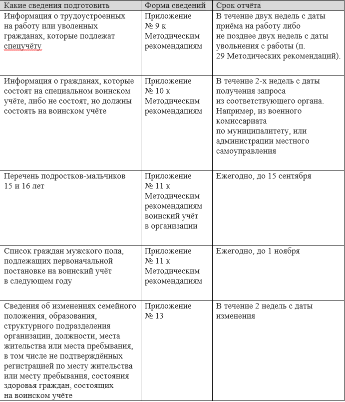 Что означают учетная группа КГБ и резервные категории в военном билете