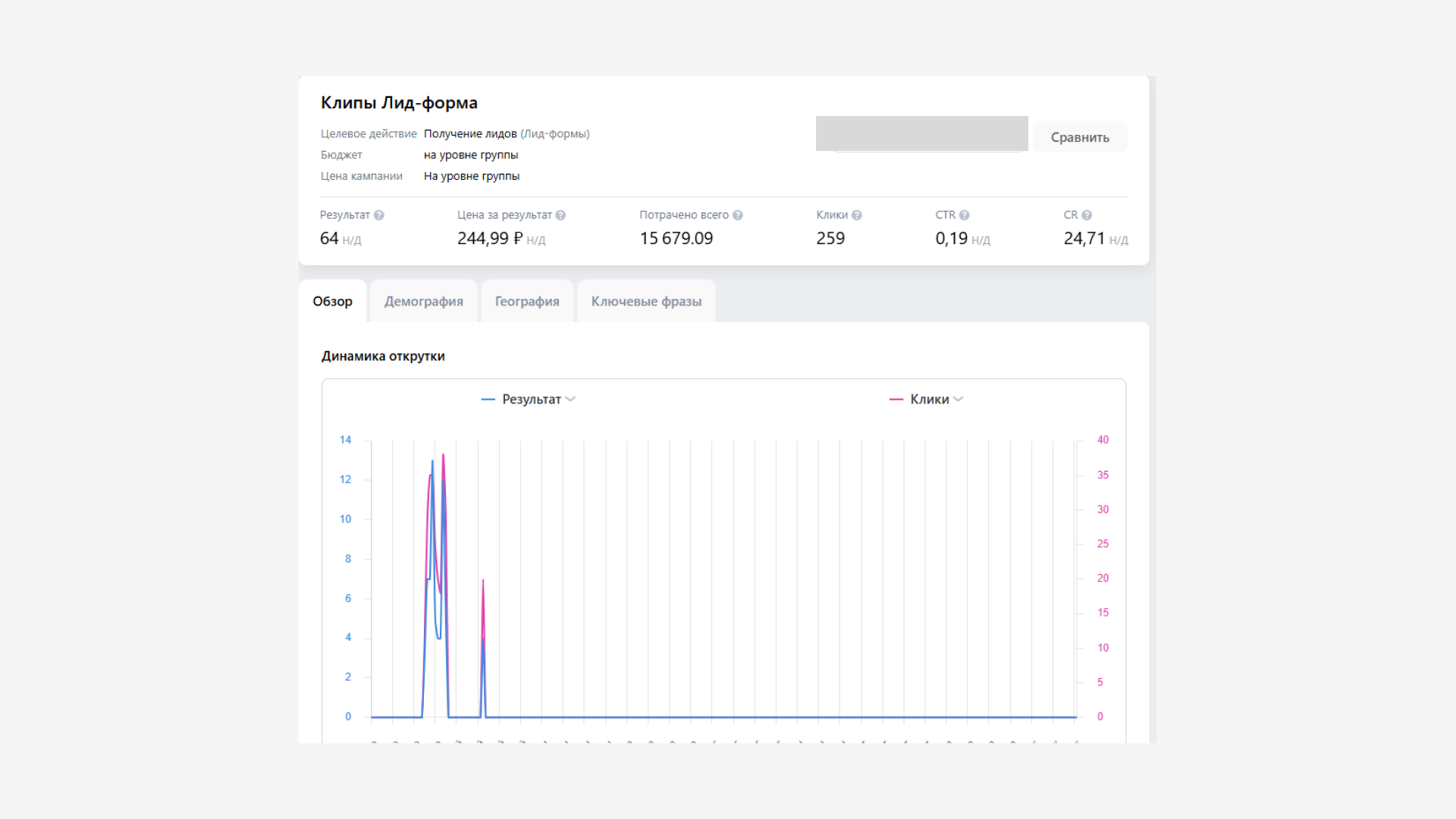 Статистика из рекламного кабинета