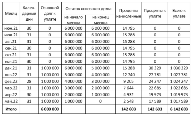 Фото 3.0 Условия