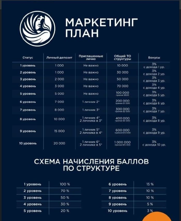 что означает логотип финико. Смотреть фото что означает логотип финико. Смотреть картинку что означает логотип финико. Картинка про что означает логотип финико. Фото что означает логотип финико