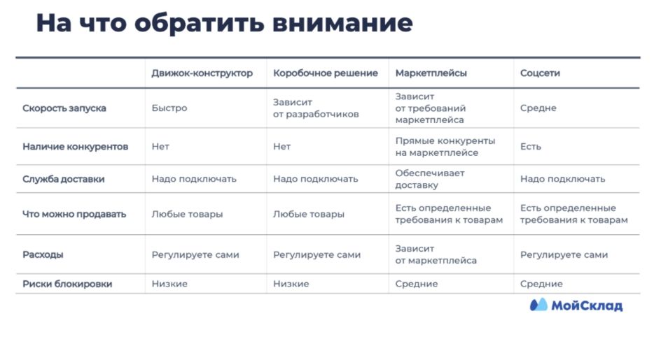 Какие продукты сейчас выгодно продавать Какие продукты сейчас выгодно продавать thumbnail