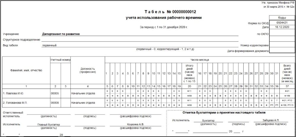 0504421 табель учета рабочего времени образец