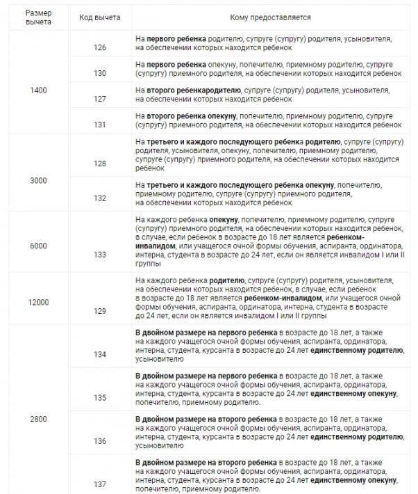 Открыть оригинал изображения (668x787, 457.73 Кб)