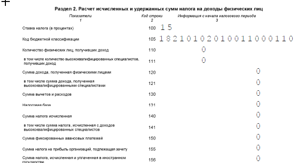 тут обнулили ставку 15%