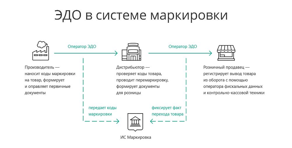 передача кодов маркировки другому ип. 63d8ab95d01b9f919913082fbbed0fd3. передача кодов маркировки другому ип фото. передача кодов маркировки другому ип-63d8ab95d01b9f919913082fbbed0fd3. картинка передача кодов маркировки другому ип. картинка 63d8ab95d01b9f919913082fbbed0fd3. Дата публикации 04.02.2021