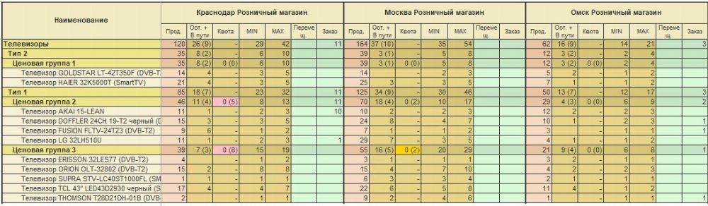 какие действия необходимо выполнить ам при перераспределении товара на другой мтс. Смотреть фото какие действия необходимо выполнить ам при перераспределении товара на другой мтс. Смотреть картинку какие действия необходимо выполнить ам при перераспределении товара на другой мтс. Картинка про какие действия необходимо выполнить ам при перераспределении товара на другой мтс. Фото какие действия необходимо выполнить ам при перераспределении товара на другой мтс