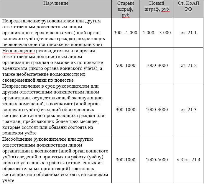 Что означают учетная группа КГБ и резервные категории в военном билете