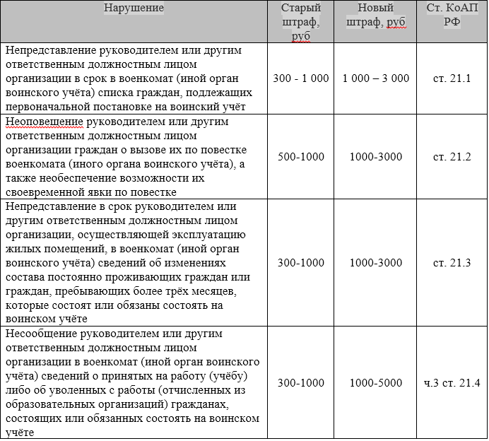 Какие документы содержаться в воинском учете Какие документы содержаться в воинском учете thumbnail