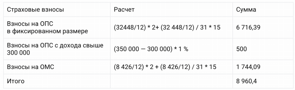 Ип стал самозанятым что с переходными налогами и взносами. Смотреть фото Ип стал самозанятым что с переходными налогами и взносами. Смотреть картинку Ип стал самозанятым что с переходными налогами и взносами. Картинка про Ип стал самозанятым что с переходными налогами и взносами. Фото Ип стал самозанятым что с переходными налогами и взносами Ип стал самозанятым что с переходными налогами и взносами. Смотреть фото Ип стал самозанятым что с переходными налогами и взносами. Смотреть картинку Ип стал самозанятым что с переходными налогами и взносами. Картинка про Ип стал самозанятым что с переходными налогами и взносами. Фото Ип стал самозанятым что с переходными налогами и взносами
