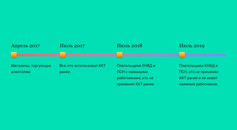 Вид на жительство в россии для украинцев 2019