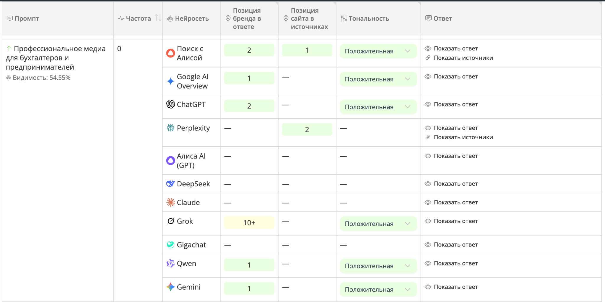 «Источник: AI Pixel Tools»