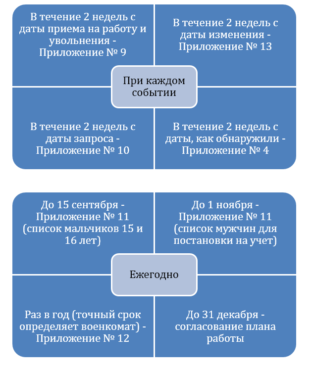 Что означают учетная группа КГБ и резервные категории в военном билете