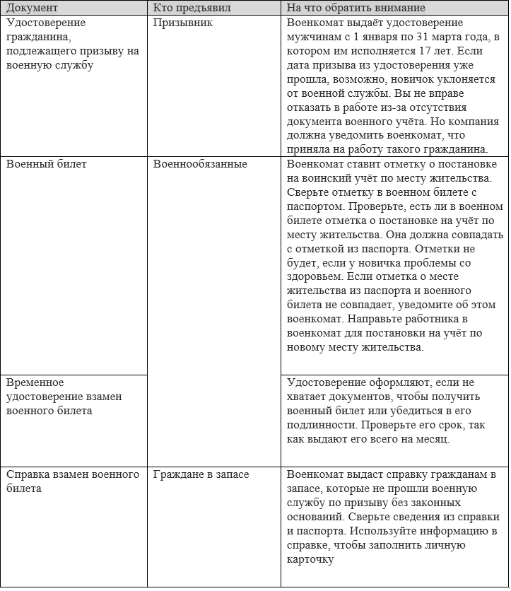 Воинский учет в россии по возрасту. Документы воинского учета граждан. Образцы документов воинского учета. Документы для постановки на воинский учет. Документы воинского учета граждан пребывающих в запасе.